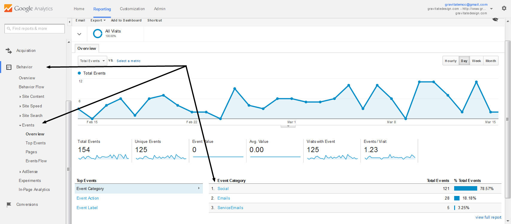 Google Analytics Event Tracking Wordpress Edition Gravitate