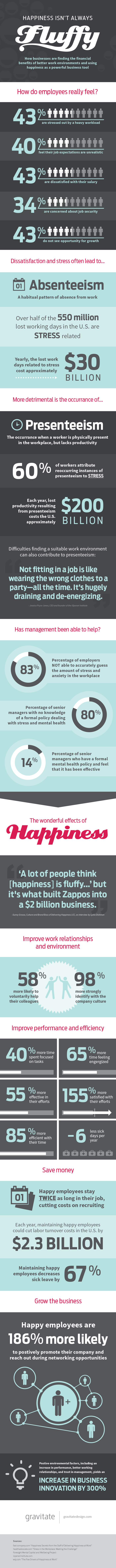 Employee Happiness as a Business Tool Infographic