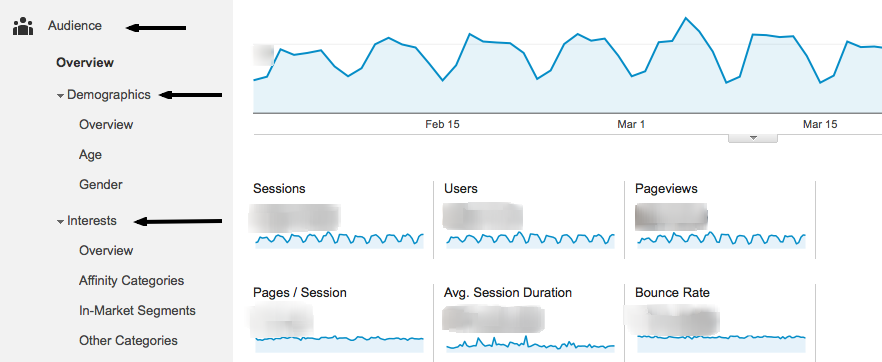 audience overview for google analytics