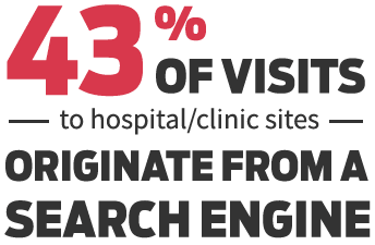 search engine traffic for medical websites