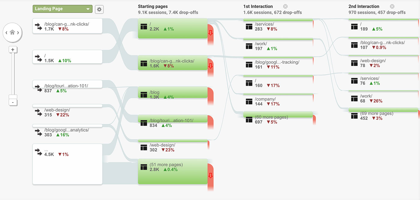 Google analytics карта скроллинга